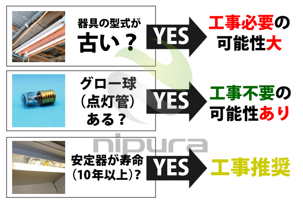蛍光灯問題 ニプラ